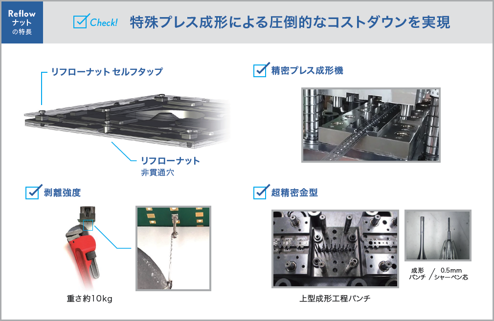 Reflow ナット＆セルフタップ | SMARX | エスマークス | Loss-less