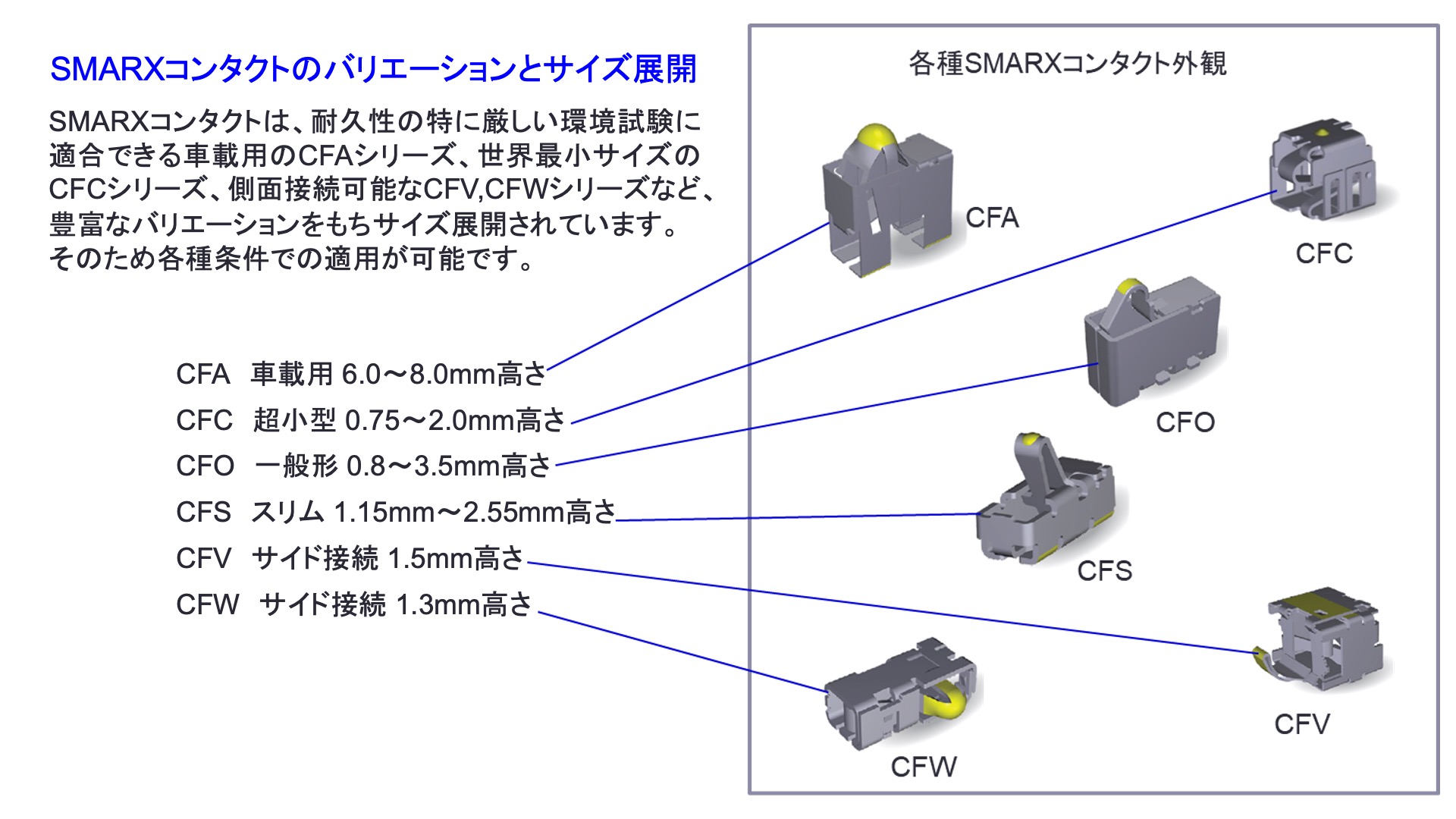 Los Less Ph D. SAITO LAB | 回路設計者のための製品開発のヒント | SMARX | エスマークス | Loss-less ...
